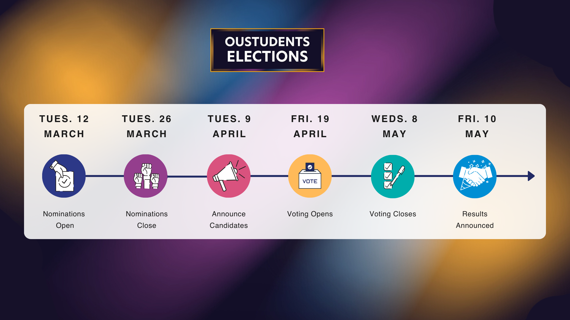 Election timeline graphic. See below for written timeline.