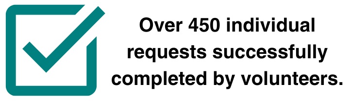 Over 450 individual requests successfully completed by volunteers,